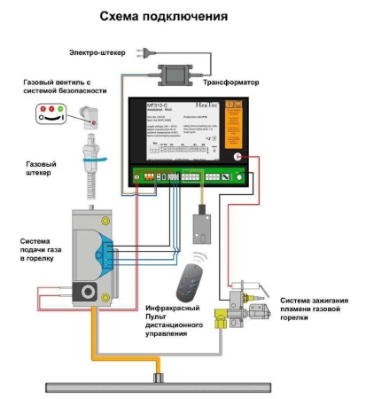 
Газовая топка Vero Design NI G5 H2 G